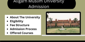 AMU Admission